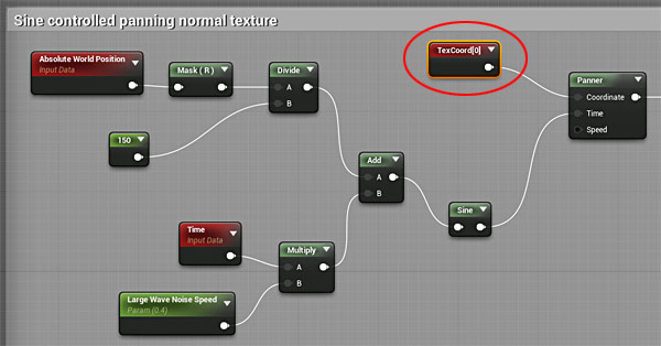 "Sine Controlled Panning Normal Texture" section