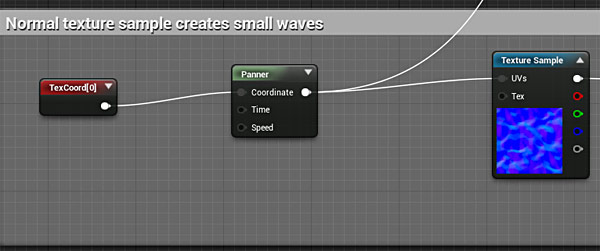 "Normal Texture Sample Creates Small Waves" section